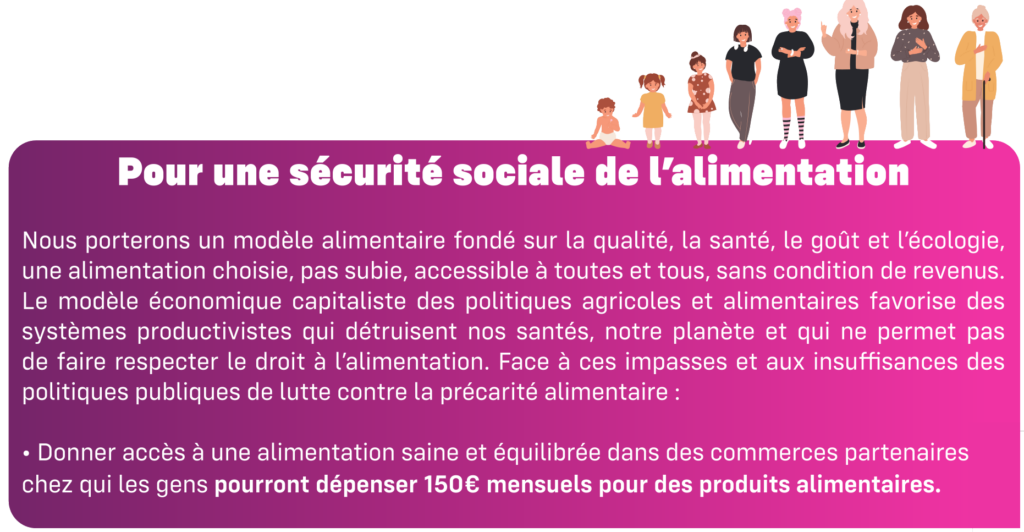Pour une sécurité sociale de l’alimentation
Nous porterons un modèle alimentaire fondé sur la qualité, la santé, le goût et l’écologie,
une alimentation choisie, pas subie, accessible à toutes et tous, sans condition de revenus.
Le modèle économique capitaliste des politiques agricoles et alimentaires favorise des
systèmes productivistes qui détruisent nos santés, notre planète et qui ne permet pas de faire respecter le droit à l’alimentation. Face à ces impasses et aux  insuffisances des
politiques publiques de lutte contre la précarité alimentaire :
• Donner accès à une alimentation saine et équilibrée dans des commerces partenaires chez qui les gens pourront dépenser 150€ mensuels pour des produits alimentaires.